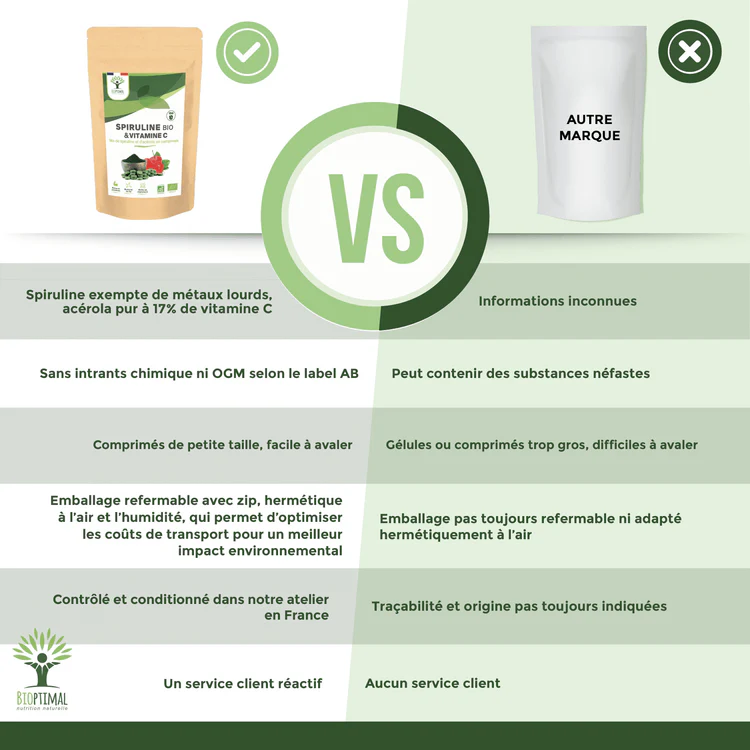 Spiruline & Acérola bio comprimés - Soin de Toi