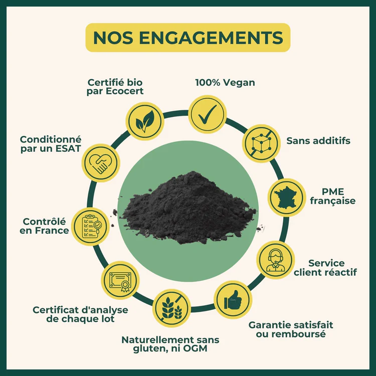 Utilisation du charbon végétal bio Bioptimal 150 g dans une pâte à gâteau ou smoothie