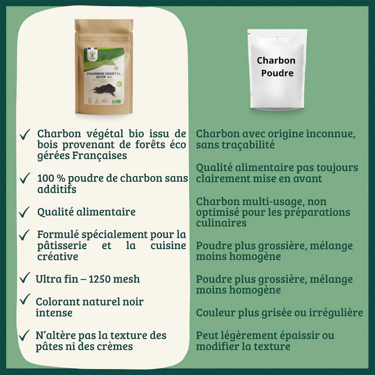 Utilisation du charbon végétal bio Bioptimal 150 g dans une pâte à gâteau ou smoothie